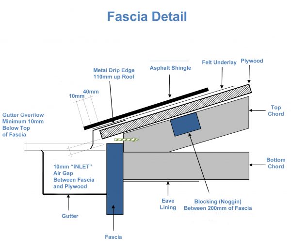 Materials: DIY Metal Roof Gazebo, Roofing Materials for a Gazebo Roof 