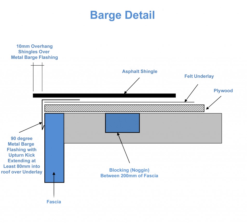 Shingle system barge finish