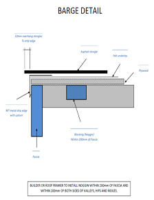 Barge Detail Shingle Roofing Systems