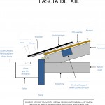 FASCIA DETAIL