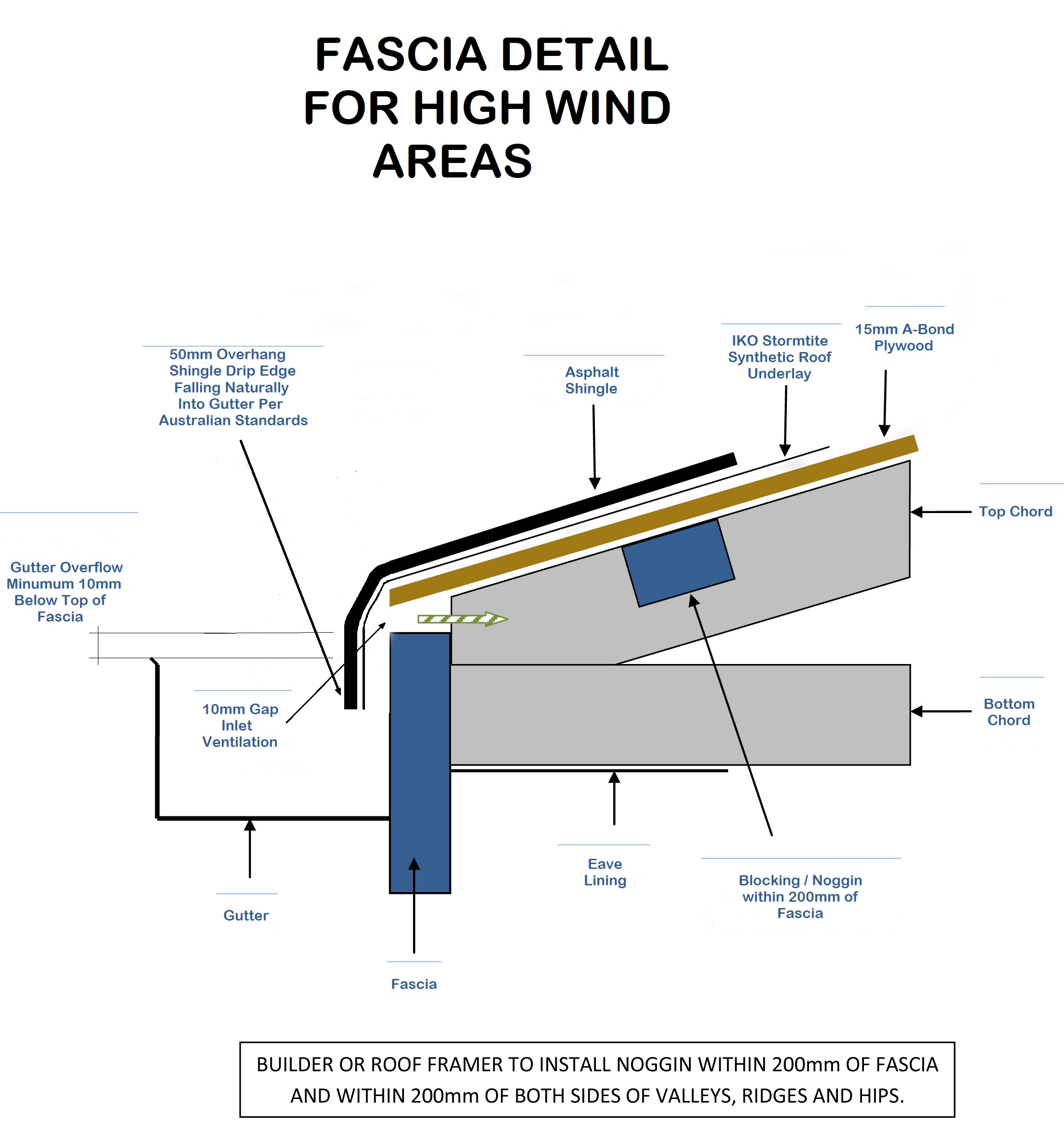 Fascia Detail High Winds